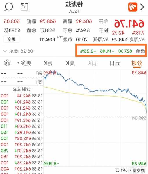 特斯拉股票价格，特斯拉股票价格实时行情东方财富！-第2张图片-ZBLOG