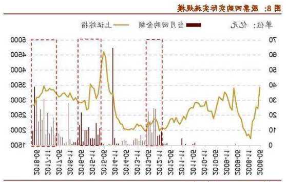 股票回购对股价的影响，股票回购对股价的影响计算！-第1张图片-ZBLOG