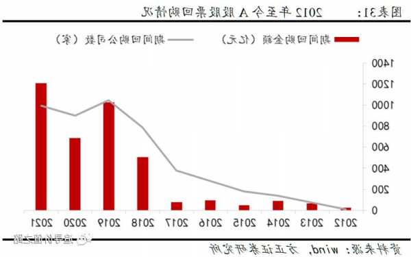 股票回购对股价的影响，股票回购对股价的影响计算！-第3张图片-ZBLOG