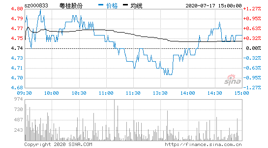 粤桂股份股票？粤桂股份股票发行价？-第3张图片-ZBLOG