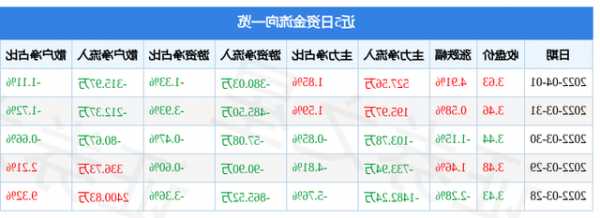 汇鸿集团股票，600981汇鸿集团股票！-第3张图片-ZBLOG