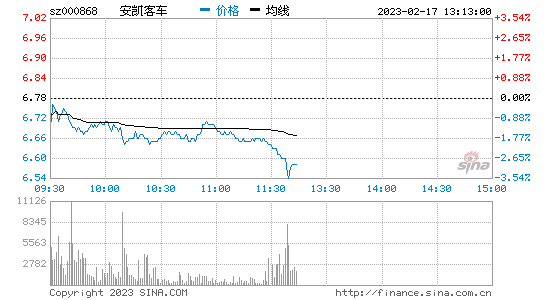 安凯客车股票吧，安凯客车股票吧000868-第2张图片-ZBLOG