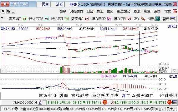 学大教育股票，传智教育股票？-第2张图片-ZBLOG