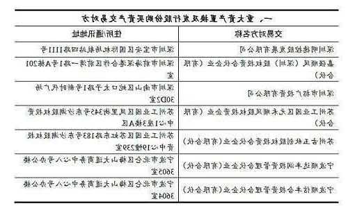 即将借壳上市的股票？即将借壳上市的公司？-第1张图片-ZBLOG