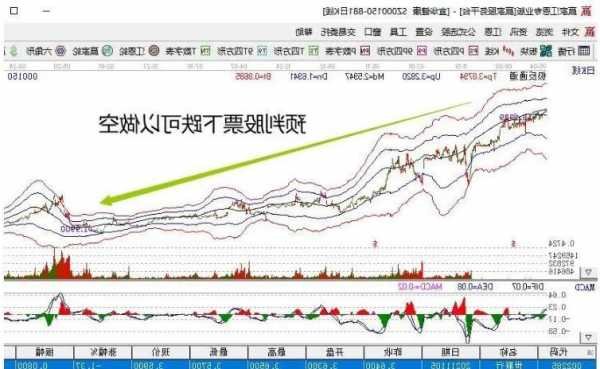 什么是做空股票，什么是做空股票期权-第2张图片-ZBLOG