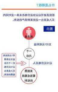 什么是做空股票，什么是做空股票期权-第1张图片-ZBLOG