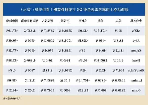 激光雷达股票，激光雷达股票跌了多少！-第2张图片-ZBLOG