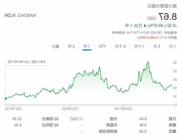 激光雷达股票，激光雷达股票跌了多少！-第3张图片-ZBLOG