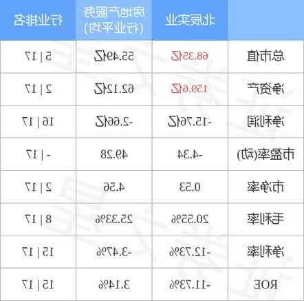 北辰实业股票，北辰实业股票历史行情？-第3张图片-ZBLOG