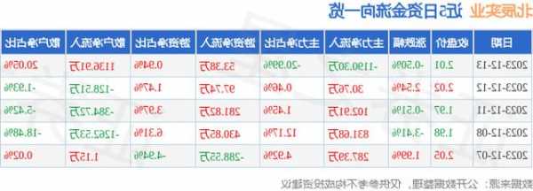 北辰实业股票，北辰实业股票历史行情？-第1张图片-ZBLOG