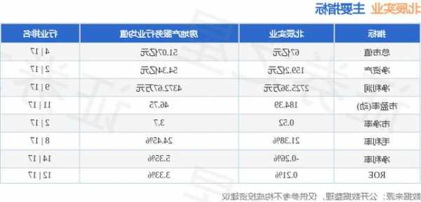 北辰实业股票，北辰实业股票历史行情？-第2张图片-ZBLOG