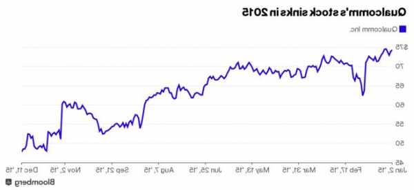 高通股票，高通股票股息-第3张图片-ZBLOG