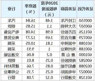 高通股票，高通股票股息-第2张图片-ZBLOG