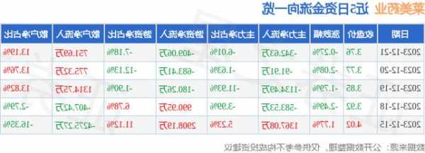 莱美药业股票，莱美药业股票行情-第1张图片-ZBLOG