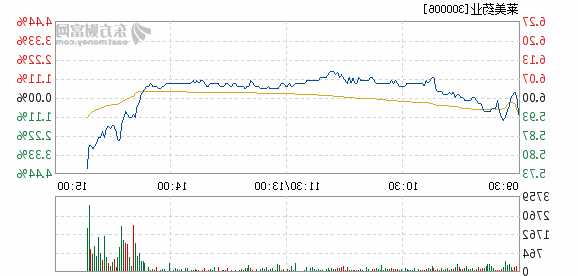 莱美药业股票，莱美药业股票行情-第3张图片-ZBLOG