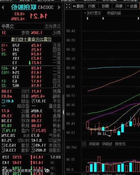 联创股份股票，联创股份股票股-第3张图片-ZBLOG