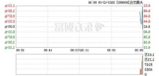 大晟文化股票，大晟文化股票诊断？-第2张图片-ZBLOG