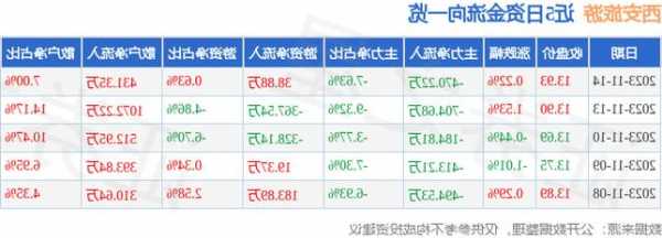 西安旅游股票行情？西安旅游股票行情2018年？-第1张图片-ZBLOG