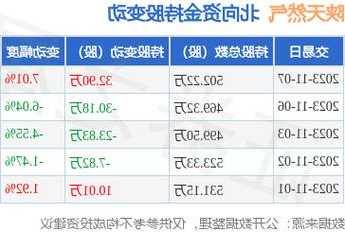 陕天然气股票，陕天然气股票分红！-第3张图片-ZBLOG