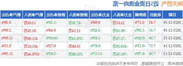 陕天然气股票，陕天然气股票分红！-第2张图片-ZBLOG