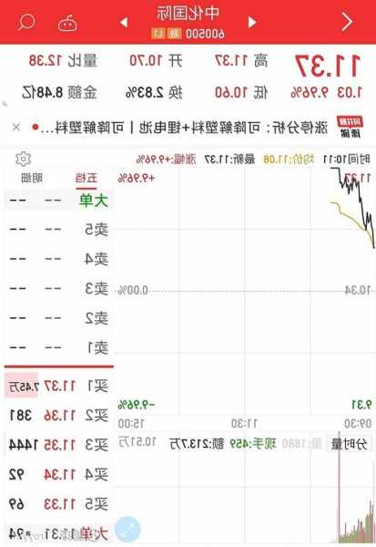 中化国际股票，600500中化国际股吧？-第1张图片-ZBLOG