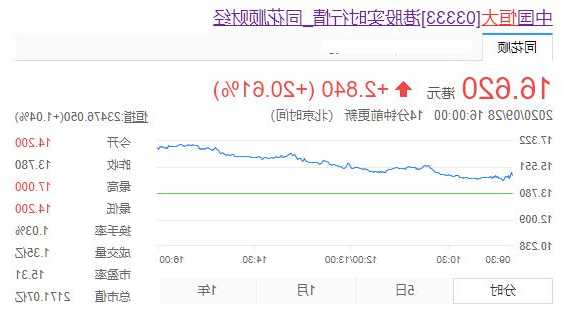 恒大股票，恒大股票今日价格行情-第1张图片-ZBLOG