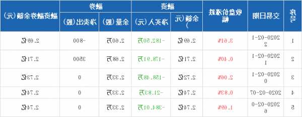 力帆股票？力帆股票历史交易数据？-第1张图片-ZBLOG