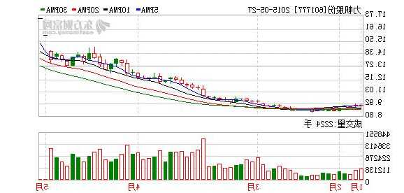 力帆股票？力帆股票历史交易数据？-第2张图片-ZBLOG