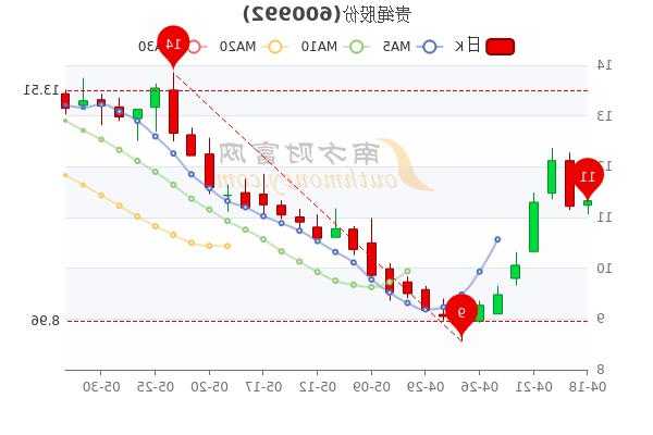 贵绳股份股票行情，贵绳股份股票行情走势！-第2张图片-ZBLOG