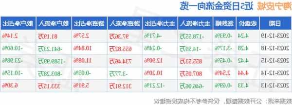 海宁皮城股票，海宁皮城股票行情分析！-第2张图片-ZBLOG