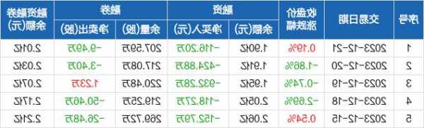 湖北广电股票最新消息，湖北广电股票最新消息西安西安到！-第3张图片-ZBLOG