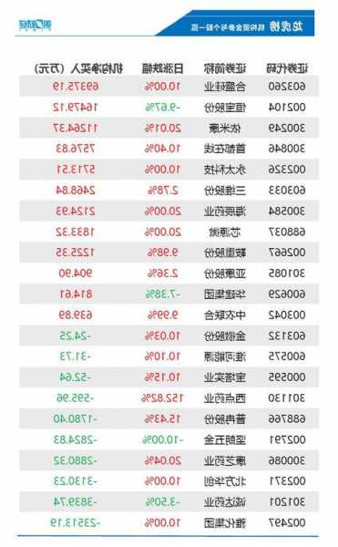 合成硅业股票，合成硅业股票代码-第1张图片-ZBLOG