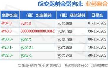 合成硅业股票，合成硅业股票代码-第3张图片-ZBLOG