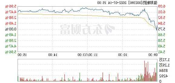 信邦制药股票，信邦制药股票股吧？-第1张图片-ZBLOG