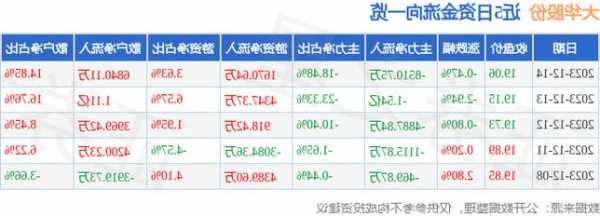 大华股份股票行情，大华股份股票行情股吧最新消息-第2张图片-ZBLOG