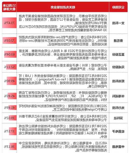 半导体股票有哪些龙头股，半导体股票有哪些龙头股2023-第2张图片-ZBLOG