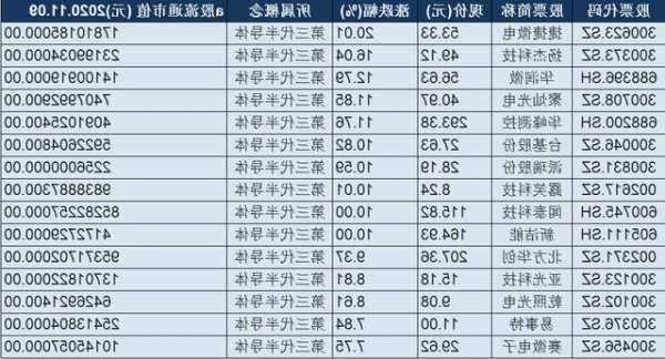 半导体股票有哪些龙头股，半导体股票有哪些龙头股2023-第3张图片-ZBLOG