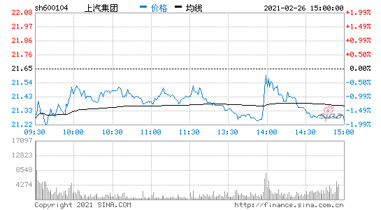 上汽股票，一汽股票？-第1张图片-ZBLOG