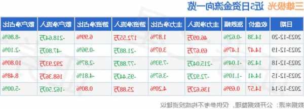 三雄极光股票，三雄极光股票最新消息！-第2张图片-ZBLOG