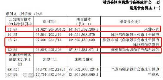 东鹏特饮股票，东鹏特饮股票605499！-第2张图片-ZBLOG