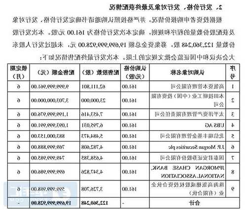 包含宁德时代股票最新消息的词条-第3张图片-ZBLOG