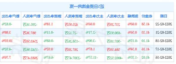 603005晶方科技股票？603005 晶方科技股吧？-第2张图片-ZBLOG