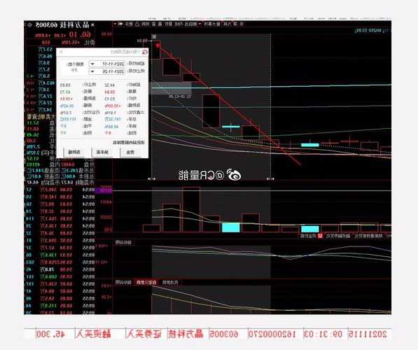 603005晶方科技股票？603005 晶方科技股吧？-第1张图片-ZBLOG