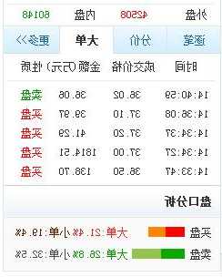 603005晶方科技股票？603005 晶方科技股吧？-第3张图片-ZBLOG