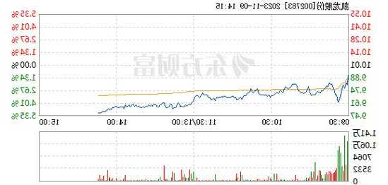 凯龙股份股票，凯龙股份股票东方财富网-第1张图片-ZBLOG