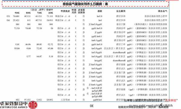 600308股票？600308股票行情？-第1张图片-ZBLOG