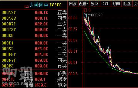 万科股票代码，万科股票代码600606！-第3张图片-ZBLOG