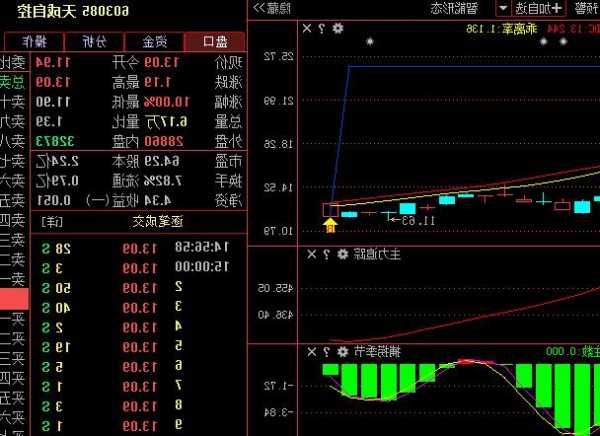 002536股票，002356 股票-第2张图片-ZBLOG