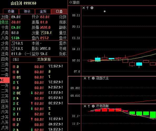 002536股票，002356 股票-第3张图片-ZBLOG