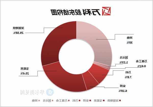 万科股票港股？万科集团港股？-第1张图片-ZBLOG